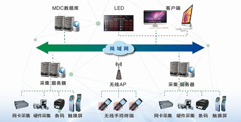 物联网:连接万物的桥梁