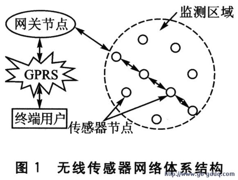在工业物联网、智能传感器和数据采集平台领域，解决方案岗位是一个关键角色。这个职位要求技术人员不仅要深入理解技术细节，还要具备解决实际问题的能力。