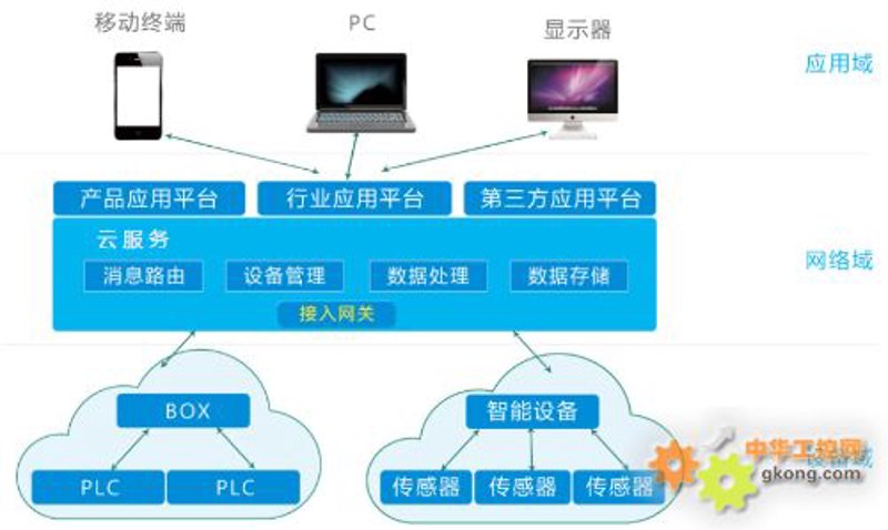 物联网：开启未来智能生活的钥匙