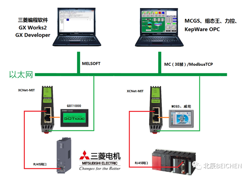 什么是工业物联网技术？它如何改变制造行业？