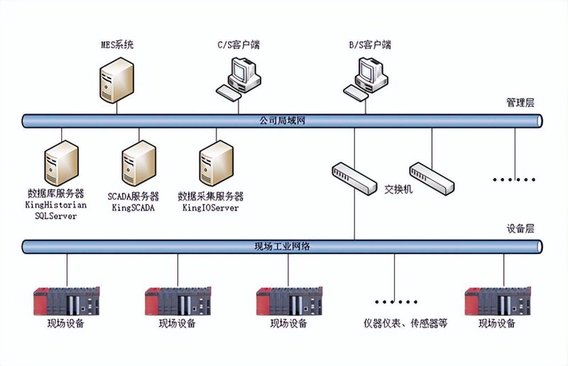 数据采集系统