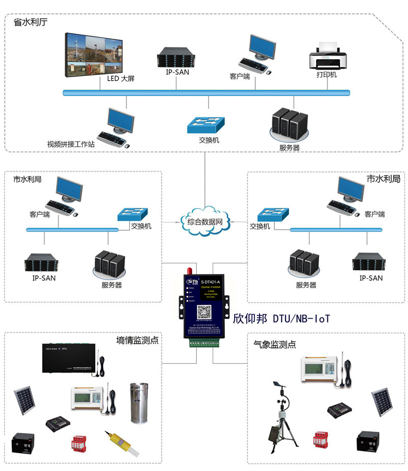 工业物联网技术究竟是什么？