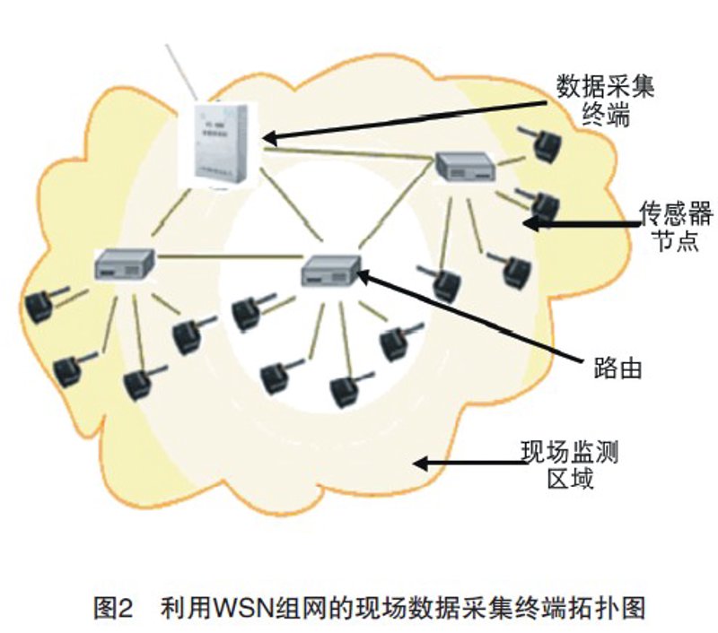 工业物联网技术究竟是什么？让我们一起深入了解。
