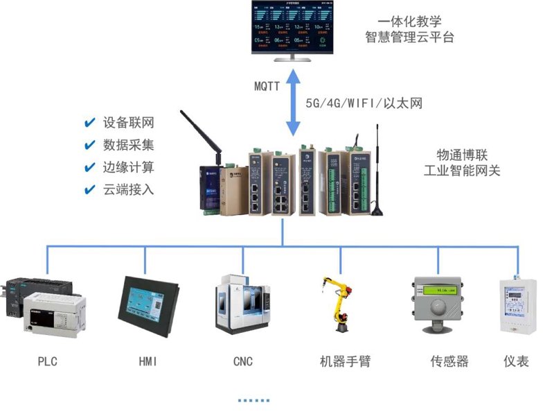 工业物联网与工业互联网：一场概念的碰撞