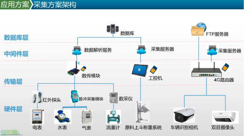 物联网：让万物相连的神奇技术