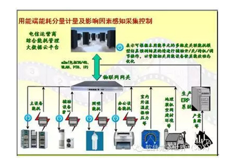 在构建复杂的监控系统时，绘制系统拓扑图是一个至关重要的步骤。它不仅帮助我们清晰地了解系统的结构和组件之间的关系，还能提高团队协作效率。接下来，我们将通过几个具体步骤来制作一份智能传感器监控系统的拓扑图。