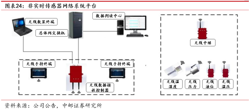 在物联网技术日新月异的今天，如何解决企业对于成本控制与效率提升之间的矛盾？这不仅是技术问题，更是决策者的头疼难题。让我们一起看看工业物联网、智能传感器和数据采集平台是如何携手打造解决方案的。