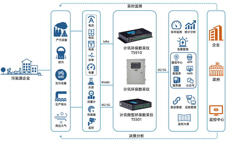 智能传感器：探索其神奇功能