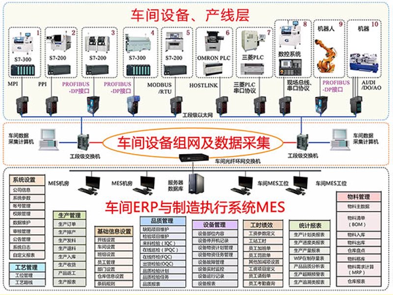 在物联网技术日新月异的今天，企业如何高效利用智能传感器进行生产流程优化？让我们通过几个具体案例来探索这一问题的答案。
