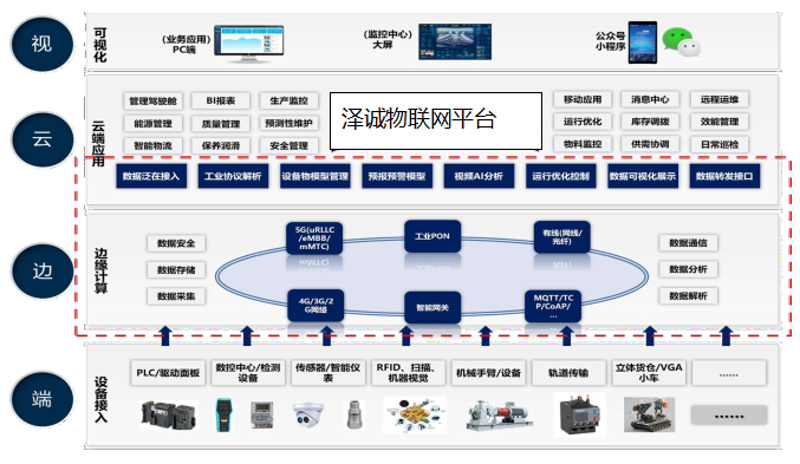 工业物联网技术：连接万物的智慧桥梁