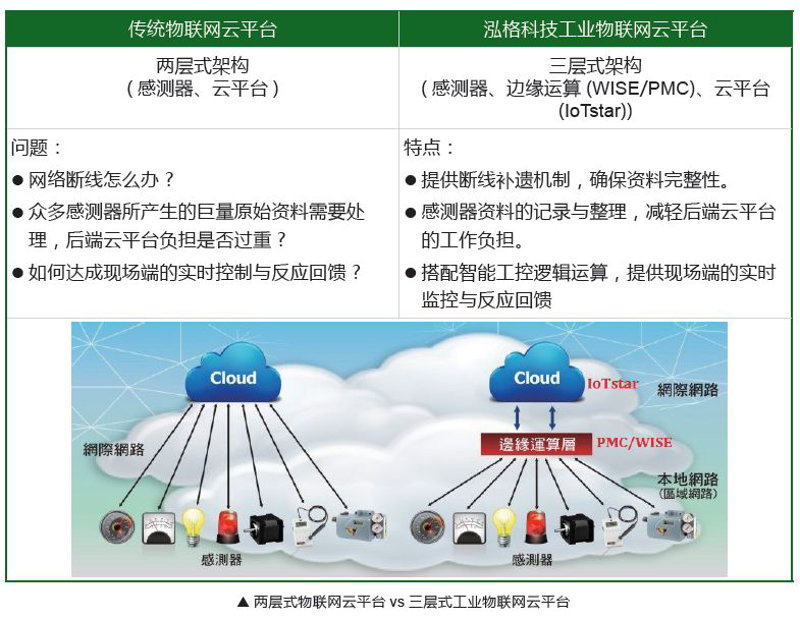 物联网：连接万物，构建智慧生活