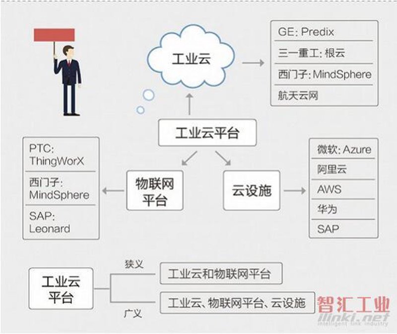 工业物联网网关是什么？这个问题或许令你感到困惑。今天，我们就来一起揭开它的神秘面纱。