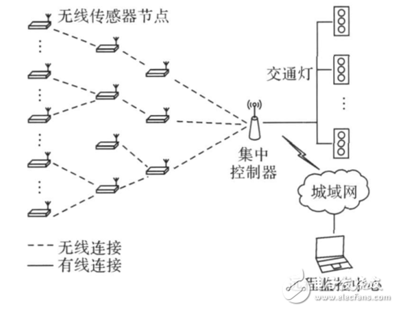 什么是工业物联网？