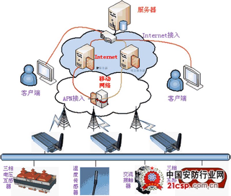 如何解决企业数字化转型中的数据采集难题？数据采集对于实现工业物联网至关重要，但面对各种挑战时，企业往往感到头疼不已。今天我们就来聊聊如何通过合理选择解决方案避免“数据采集厌恶症”。