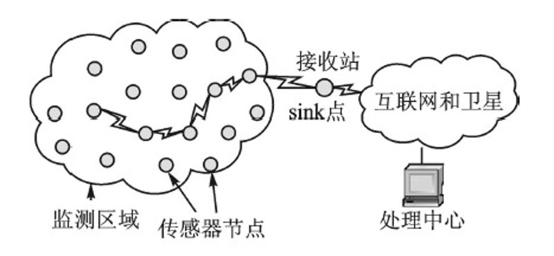 在构建一个完整的监控系统时，您需要了解哪些关键设备和组件？今天就让我们一起探索这些不可或缺的组成部分。