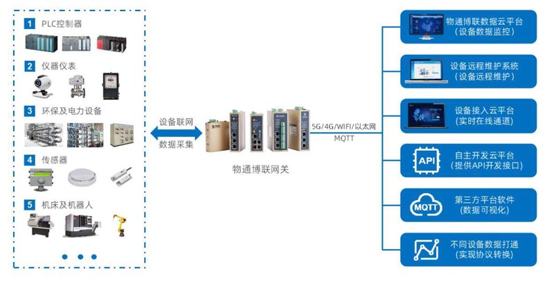 工业物联网：定义、原理与应用