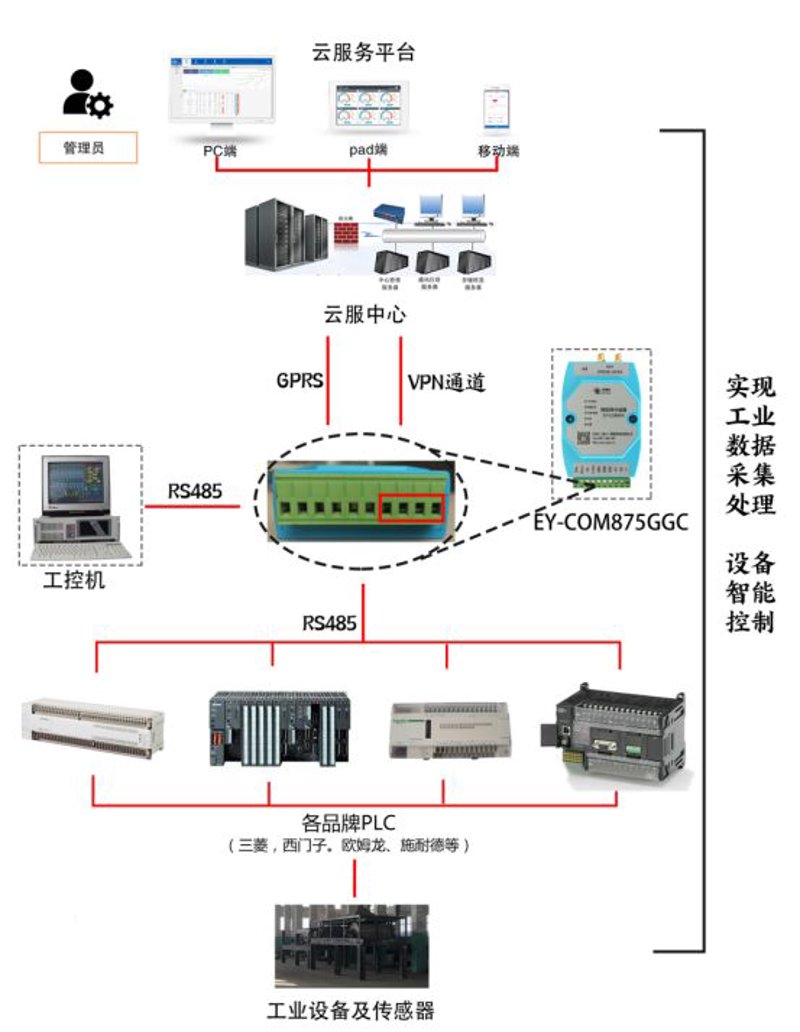智能传感器：揭秘其主要功能与作用