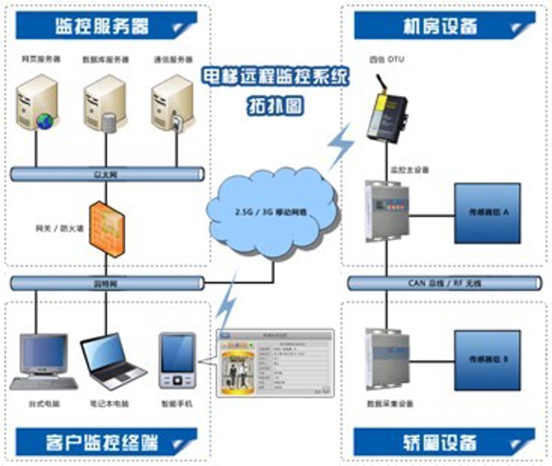 在面对日益增长的工业生产挑战时，许多企业发现自己难以应对复杂的环境监测与设备维护问题。如何高效地收集和分析大量数据，并据此制定有效的策略？今天就让我们一起来看看针对这一难题的一系列解决方案吧。