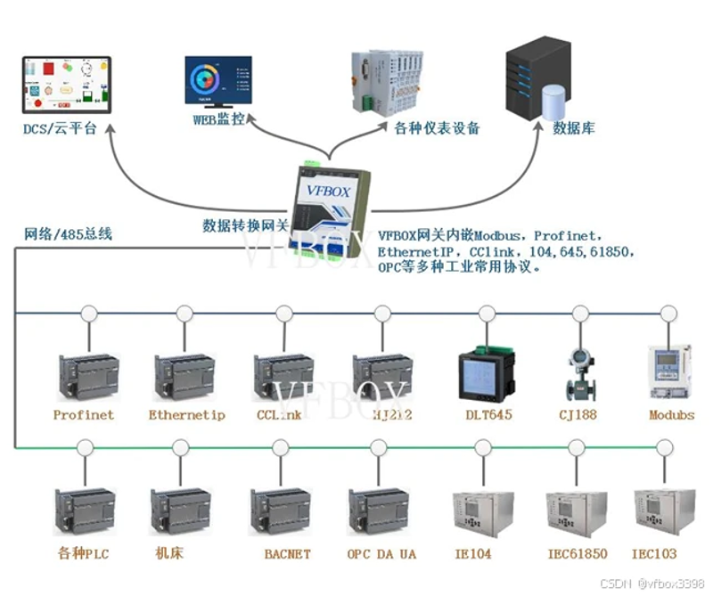 工业物联网网关是什么？它在智能制造中扮演着怎样的角色？今天我们就来揭开它的神秘面纱。