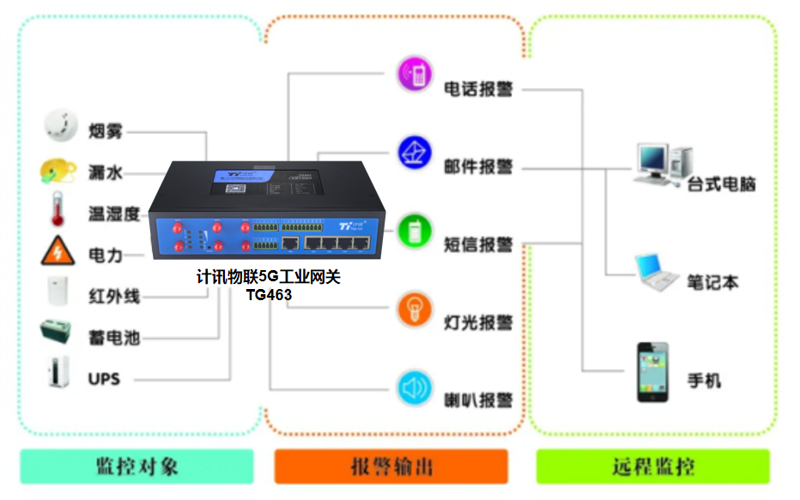 设备互联服务：打造工业物联网的未来